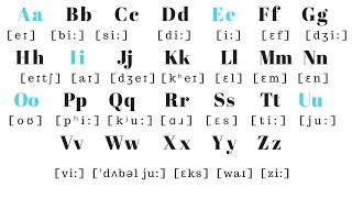 English Alphabet PRONUNCIATION  Pronounce each letter correctly [upl. by Hpseoj439]