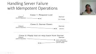 Server Failure Handling using Idempotent Operations and Client Caching in NFS [upl. by Bassett]