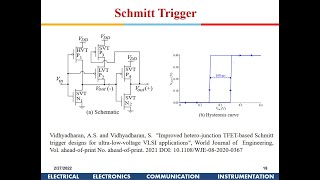 Advanced VLSI Design Interfacing Circuits – Part2 Schmitt Triggers [upl. by Daph253]