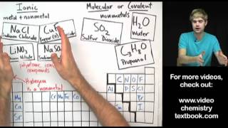 Ionic vs Molecular [upl. by Duax]