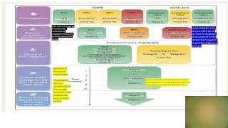 ESC Guidelines 2023 Antithrombotics [upl. by Ecaidnac]