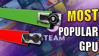 The Most Popular Graphics Cards on Steam  Every Month [upl. by Roda15]