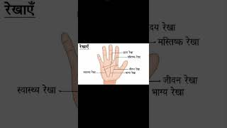 Saral trike se hastrekha sikhe palmistry [upl. by Irmgard]