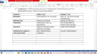 Differentiate Between Direct amp Indirect Tax in Tally Prime  Tally Prime Full Course IN Hindi [upl. by Rives]