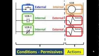 What is a PLC PLC Basics Pt1 [upl. by Iba374]