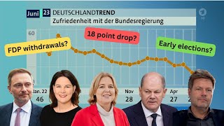 Status of Germanys ruling coalition polling analysis [upl. by Ahsain103]