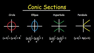 Conic Sections  Circles Ellipses Parabolas Hyperbola  How To Graph amp Write In Standard Form [upl. by Smaj]