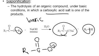 Ester Hydrolysis and Saponification [upl. by Rebmat]