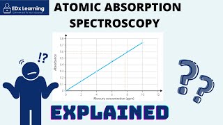 AAS PART 2 Calibration Curves Explained [upl. by Teillo]