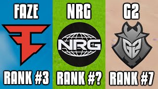 Ranking The Best Fortnite Teams In The World  2021 Edition [upl. by Robertson488]