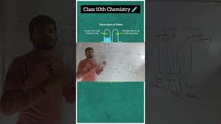 Electrolysis of water class 10th ✅🔥 class10 shorts short [upl. by Nahsaj]