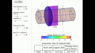 Electromagnetic Waves in Optical Fibers [upl. by Latoye]