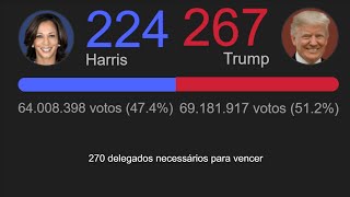 Eleições EUA 2024 Apuração Ao Vivo US 2024 Elections Follow the Live Count [upl. by Leah432]