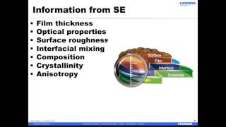 Spectroscopic Ellipsometry for Organic Electronics Applications [upl. by Atilek174]