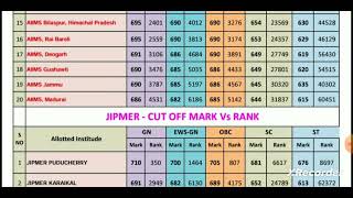 AIIMS JIPMER CUT OFF 2024 ROUND 1  categories wise all India aiims  jipmer cut off  neet 2024 [upl. by Nylauqcaj]