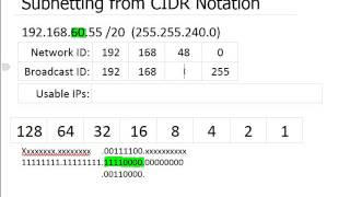 IP Subnetting from CIDR Notations [upl. by Nosned]