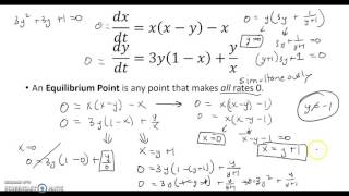 Equilibrium Points for Nonlinear Differential Equations [upl. by Undry601]