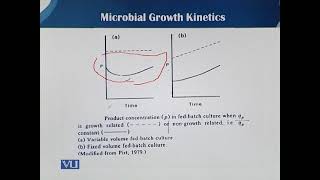 Fed Batch Culture 6  Principles of Biochemical Engineering  BT513TTopic015 [upl. by Ahsenal929]