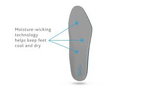 SOFSOLE  MEMORY INSOLE [upl. by Marquet]