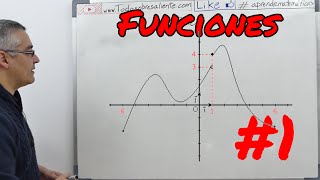 Funciones conceptos básicos 1 Aprende matemáticas [upl. by Vedette]