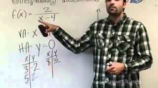 Algebra 2  Graphing Rational Expressions 2 of 2 [upl. by Hayward]