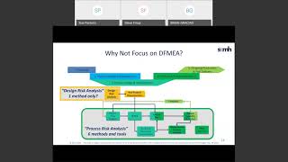 SCMH Awareness Webinar Focused on APQP Design Risk Analysis Critical Items [upl. by Ateikan]