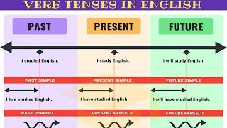 Master ALL TENSES in 30 Minutes Verb Tenses Chart with Useful Rules amp Examples [upl. by Anaxor]