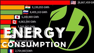 The Highest ENERGY CONSUMPTION in the World by Country  All World Stats [upl. by Beverlie]