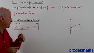 Seconde  Sens de variation des fonctions de référence  Fonction racine carrée [upl. by Dusty]