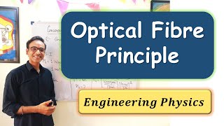 Optical Fibre Principle for Engineering Physics and B Sc Physics Students balendra [upl. by Buskirk520]