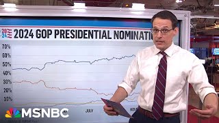 Steve Kornacki looks ahead to the 2024 presidential election [upl. by Einahpad]