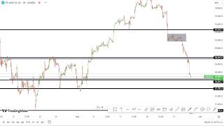 US30 UPDATE [upl. by Leyla]