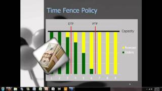 Improve Performance to Schedule with Time Fences [upl. by Atikaj538]