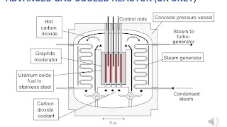 The Nuclear Fuel Cycle  Chapter 2 by Peter Wilson [upl. by Bunker483]