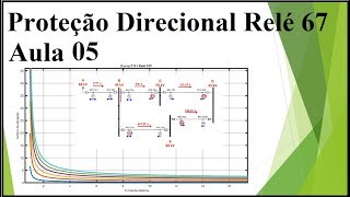 Proteção Direcional Relé 67 Aula 05 [upl. by Ahtera]