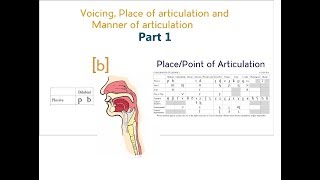 Voicing Place amp Manner of Articulation  Part 1 [upl. by Gathers]