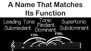 Names of Scale Degrees  Three Minute Music Theory 26 [upl. by Liw586]