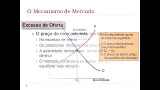 Oferta demanda e equilíbrio de mercado [upl. by Fulbert]