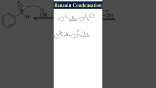 Benzoin condensation [upl. by Togram]