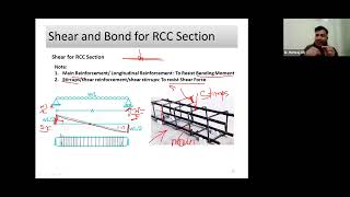 Day 3 Shear reinforcement and bond strength [upl. by Hurley133]