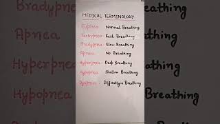 Medical terminology  apnea hyperpnea  dyspnea  bradypnea  tachypnea [upl. by Morris792]