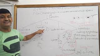 Non covalent bondinteractions in protein structure [upl. by Anehsak]