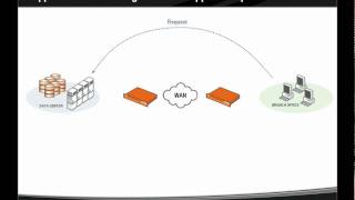 WAN Optimization amp Acceleration Results with Riverbed [upl. by Xenia]