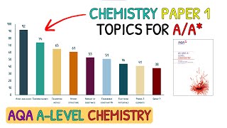 Revise These Topics For AA in A Level Chemistry｜AQA Chemistry Paper 1 [upl. by Imot]