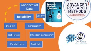 Goodness of Data  Reliability  Stability  Consistency  Cronbach Alpha  BRM  Urdu  Hindi [upl. by Corrina]