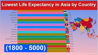 Lowest Life Expectancy in Asia by Country 1800  5000 [upl. by Rotce]