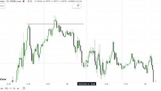 ICT Scalping Strategy 2030 pips AF Somali Bread and Butter [upl. by Yttik]