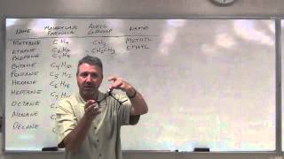 CHEM 100  Lecture 7  FULL [upl. by Jensen]