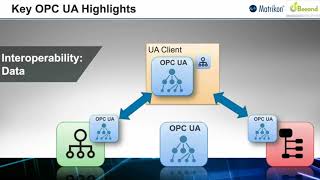 How to use OPC UA Information Modeling to Maximize the Value of Your IIoTI40 Products [upl. by Leda]