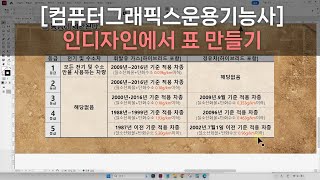 컴퓨터그래픽스운용기능사 공개문제 24번  인디자인에서 표만들기 [upl. by Neesay784]